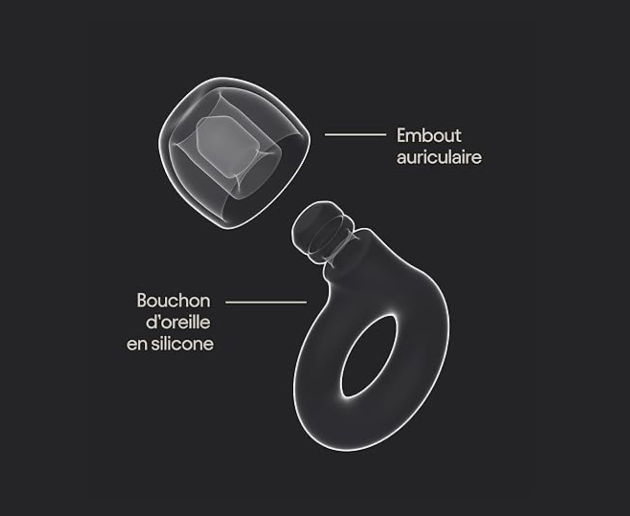 Bouchons d'oreilles - Qualixel